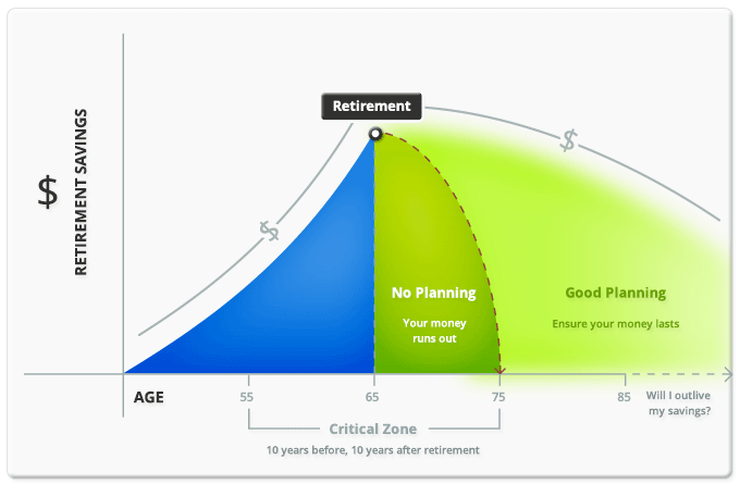 ellerfield_graph_animation_plan for retirement