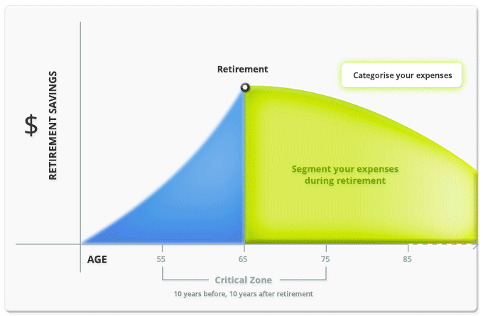 ellerfield_graph_animation_pension